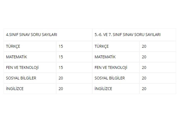 Aka Okulları Bursluluk Sınavı 2017-1