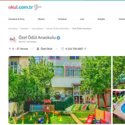 Bölgenin En Çok İncelenenleri