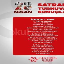 🏆 23 Nisan Satranç Turnuvası’nda İlkokul 1. Sınıflarımızın Büyük Başarısı! ♟️