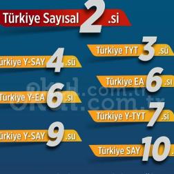 2025 YKS Puan Türlerinde Türkiye'nin Zirvesindeyiz
