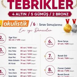 Okulistik 6. Sınav Sonuçlarında Büyük Gurur! 🏆