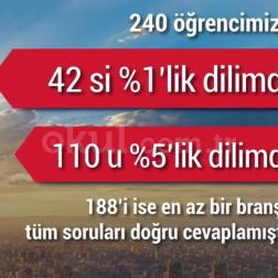 LGS 2026’da Gururlandıran Başarı!💫