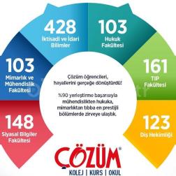 2025 YKS YERLESENLER