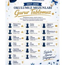 İlk mezun öğrencilerimizin Lgs başarı tablosu🙏