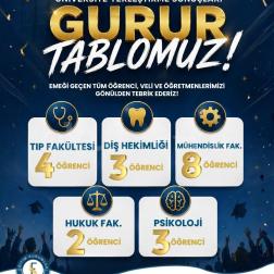2026 YKS ÜNİVERSİTE YERLEŞTİRME SONUÇLARI GURUR TABLOMUZ!