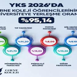 YKS 2026’da Gurur Tablosu! 🎓