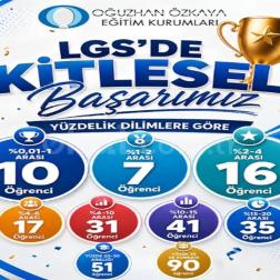 LGS’de Kitlesel Başarı!