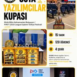 USTA YAZILIMCILAR KUPASI