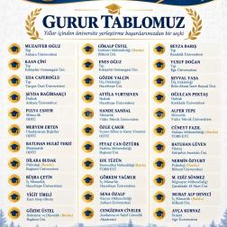 Gurur Tablomuz – Üniversite Yerleştirme Başarılarımız