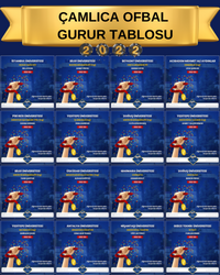 YKS 2022'de Kazanan Öğrencilerimizi İftiharla Sunarız!