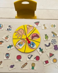 duyu organlarım eşleşiyor...