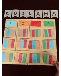 KODLAMA ETKİNLİĞİ