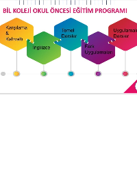 Bil Koleji Okul Öncesi Eğitim Pogramı