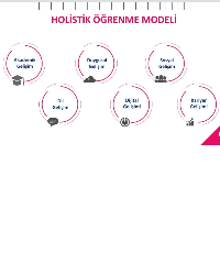 HOLİSTİK ÖĞRENME MODELİ