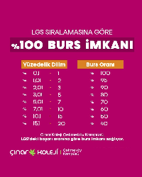 LGS SIRALAMASINA GÖRE %100 BURS İMKANI