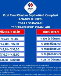 BAŞARINIZI ÖDÜLLENDİRİYORUZ!