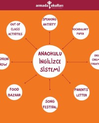 ANAOKULU İNGİLİZCE EĞİTİM SİSTEMİMİZ