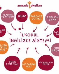 İLKOKUL İNGİLİZCE EĞİTİM SİSTEMİMİZ