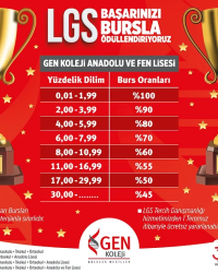 LGS BAŞARINIZI BURSLA ÖDÜLLENDİRİYORUZ