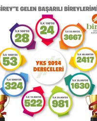 BİREY'E GELEN BAŞARILI BİREYLERİMİZ