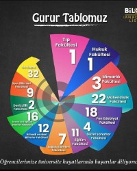GURUR TABLOMUZ