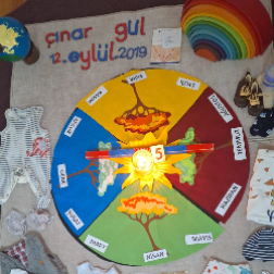 Montessori - Doğum Günü Kutlaması