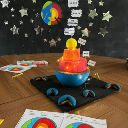 Dünyanın Katmanları Etkinliğimiz