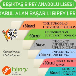 KABUL ALAN BAŞARILI BİREYLER!