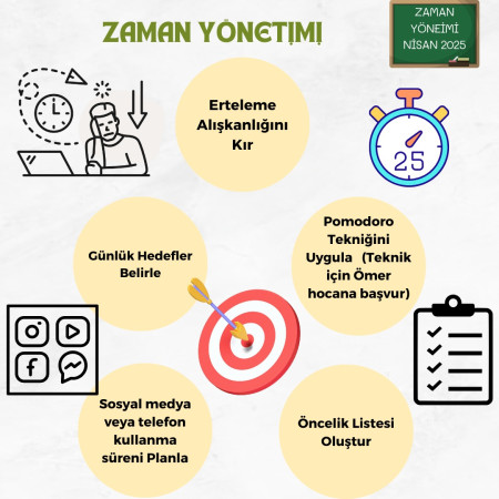 NİSAN AYI ORTAOKUL REHBERLİK BÜLTENİ YAYINLANDI