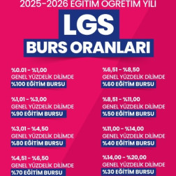 2025 -2026 LGS BURS ORANLARI AÇIKLANDI!!!