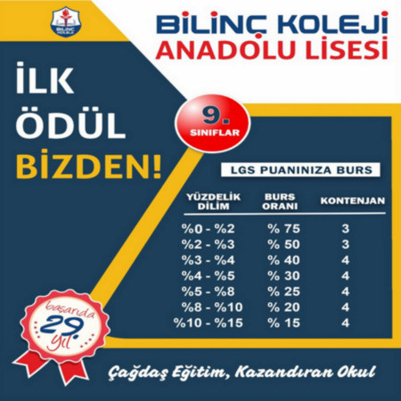 LGS 2025 Burs Oranları