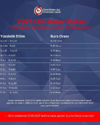 📢 2025 LGS Başarı Burslarımız Açıklandı!