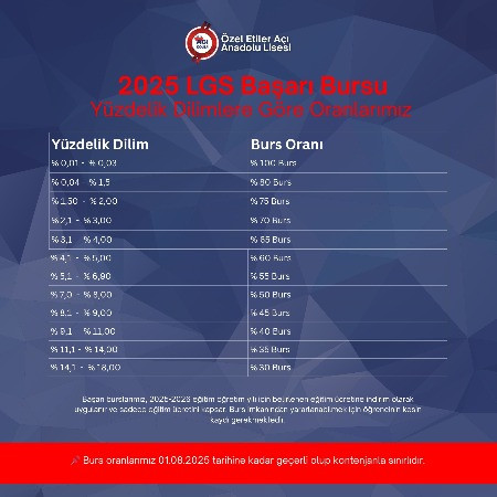 📢 2025 LGS Başarı Burslarımız Açıklandı!