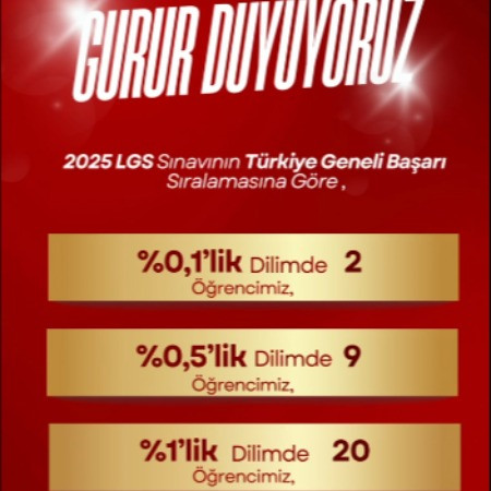 LGS 2025'te Büyük Başarı!