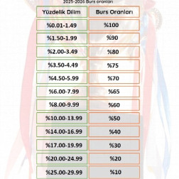 2025 LGS BURS ORANLARIMIZ