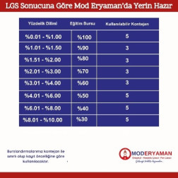 LGS SONUCUNA GÖRE MOD ERYAMAN'DA YERİN HAZIR!