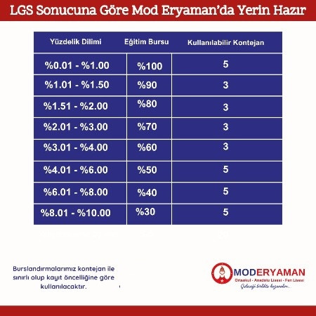 LGS SONUCUNA GÖRE MOD ERYAMAN'DA YERİN HAZIR!