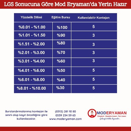 LGS SONUCUNA GÖRE MOD ERYAMAN'DA YERİN HAZIR!