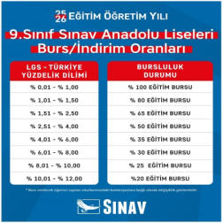 📢 Özel Esenler Sınav Anadolu Lisesi Burs Oranları Açıklandı!