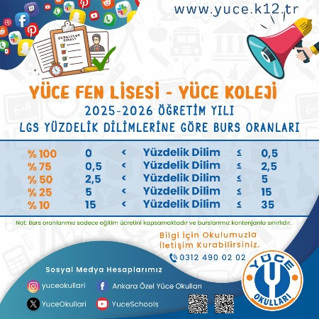 LGS BURS ORANLARIMIZ