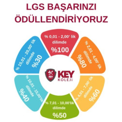 LGS BASARINIZI ÖDÜLLENDİRİYORUZ