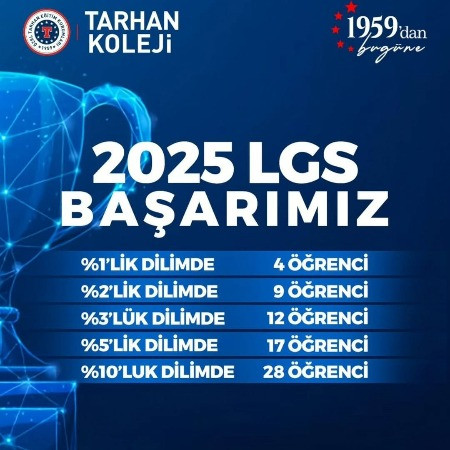 TARHAN KOLEJİ'NDE LGS BAŞARILARINIZI ÖDÜLLENDİRİYORUZ!!