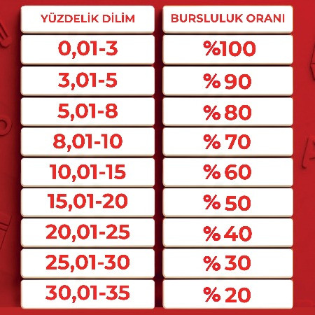 LGS BAŞARINI ÖDÜLLENDİRİYORUZ