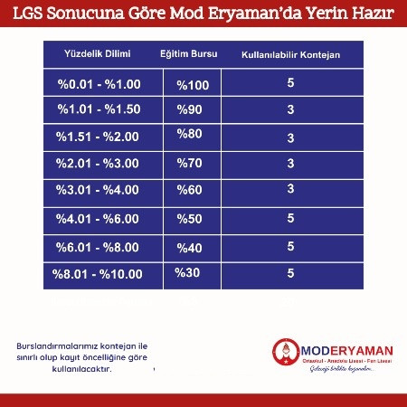 LGS SONUCUNA GÖRE MOD ERYAMANDA YERİN HAZIR...