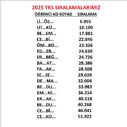 2025 YKS SIRALAMALARIMIZ