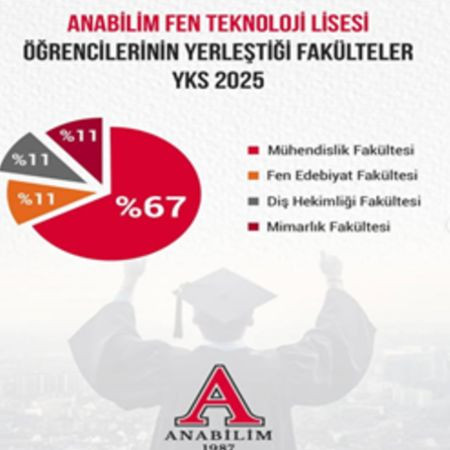 Anabilim Fen Teknoloji Lisesi Öğrencilerimizin YKS 2025 Başarıları