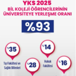 YKS 2025 BİL KOLEJİ ÖĞRENCİLERİNİN ÜNİVERSİTEYE YERLEŞME ORANI %93