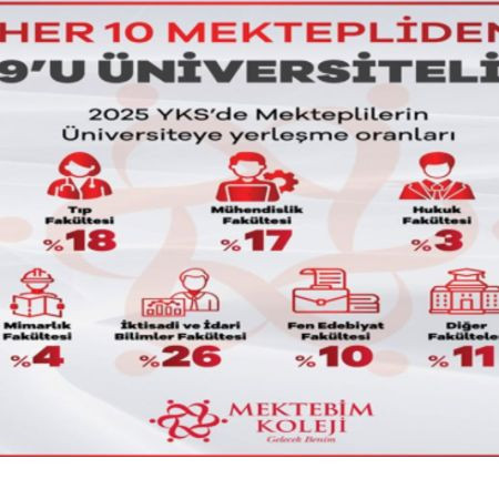 🎓 Mektebim Koleji’nde Üniversite Başarısı: Her 10 Öğrenciden 9’u Üniversiteli