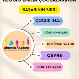 Reggio Emilia Çocuklarında Başarının Sırrı