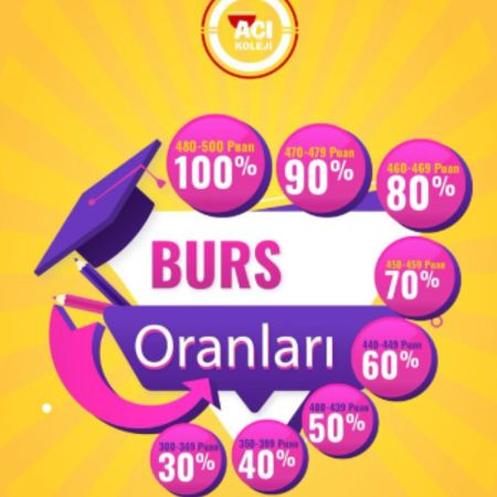 💯 Gaziosmanpaşa Açı Koleji Burs Oranları